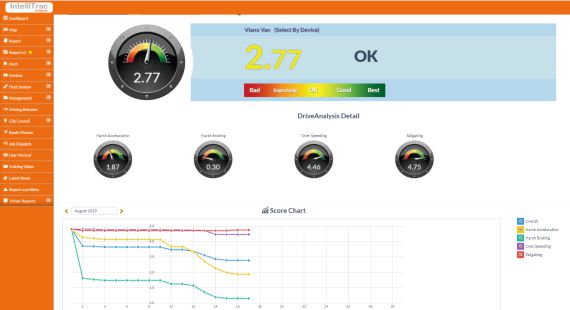 IntelliTrac Driver behaviour Scoring