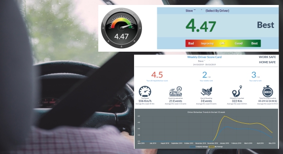 IntelliTrac Driver Behaviour Scoring IVMS